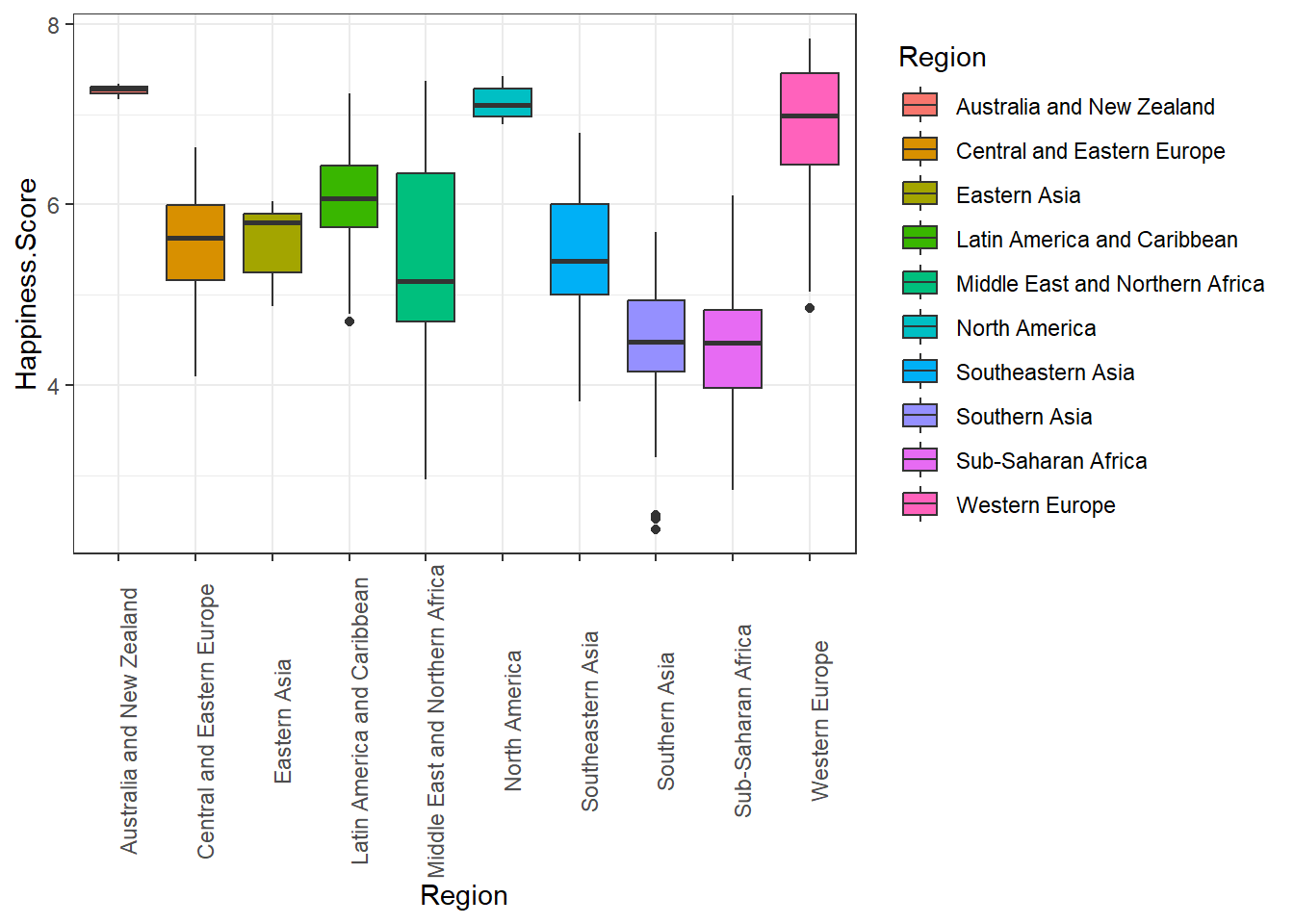 World Happiness Index